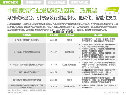 艾瑞咨詢 2023年中國家裝新趨勢(shì)洞察報(bào)告